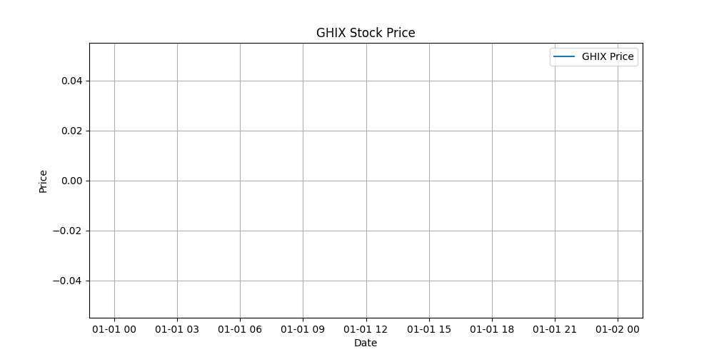 Stock Chart