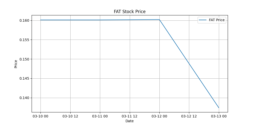 Stock Chart